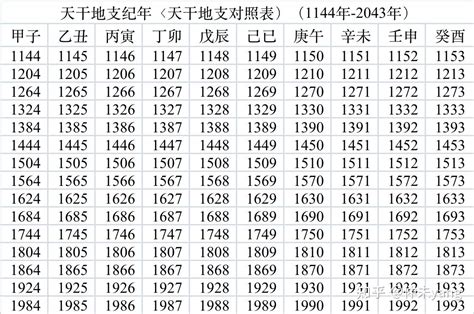 2024年 天干地支|2024年農曆表，二 二四年天干地支日曆表，農曆日曆表2024甲辰。